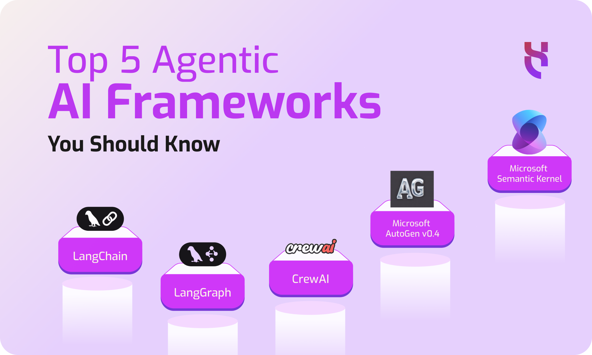 AgenticAI -frameworks - Blog post -  1200x620DeekSeek R1