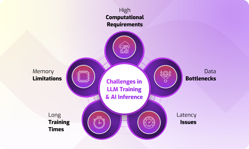 Challenges in LLM Training and AI Inference Infographics (1)