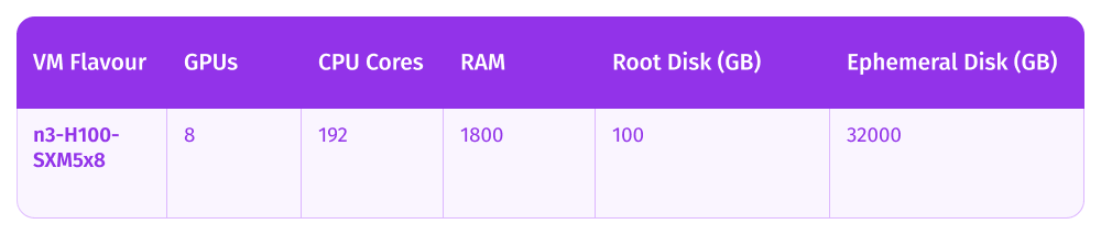 Configurations Table-1