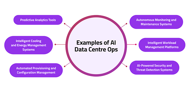 Examples of AI Data Centre Ops copy