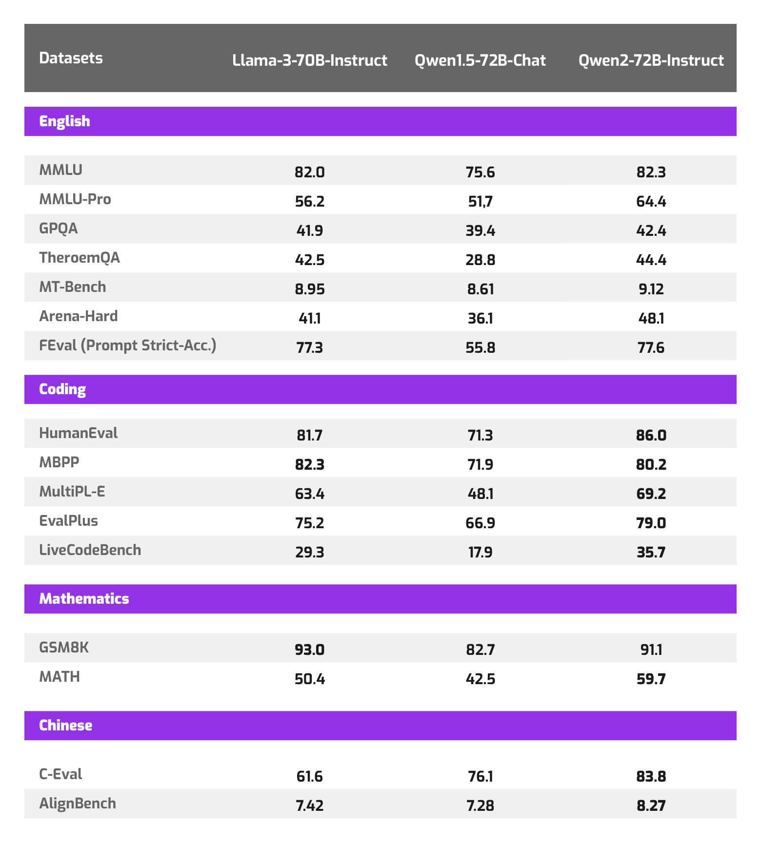 Qwen Table