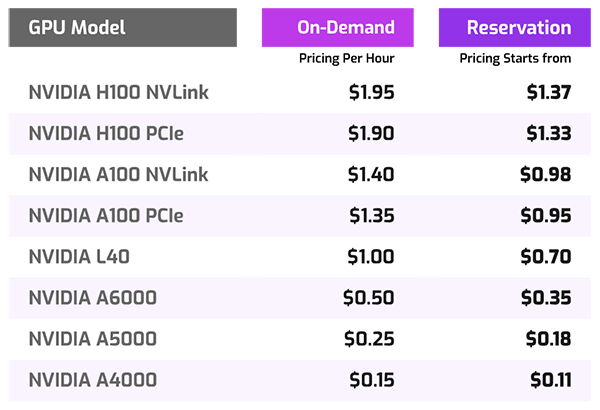 Check Out Our New Pricing Below!