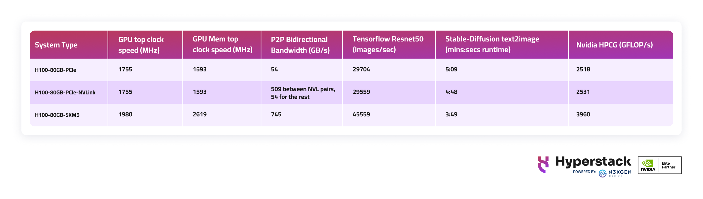 Performance Benchmarks Comparison