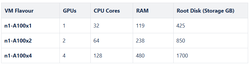 NVIDIA A100 VM