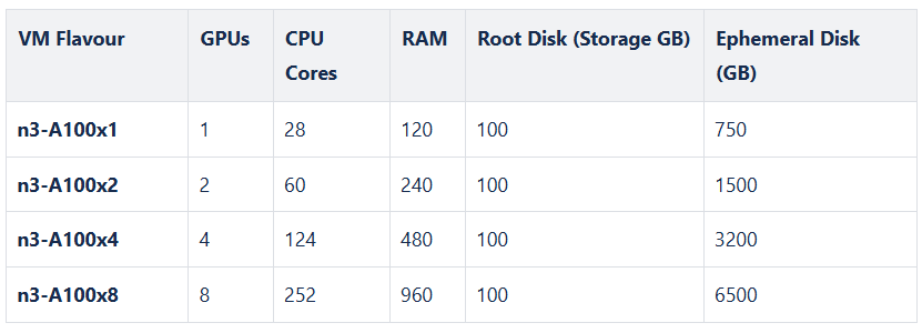 NVIDIA A100