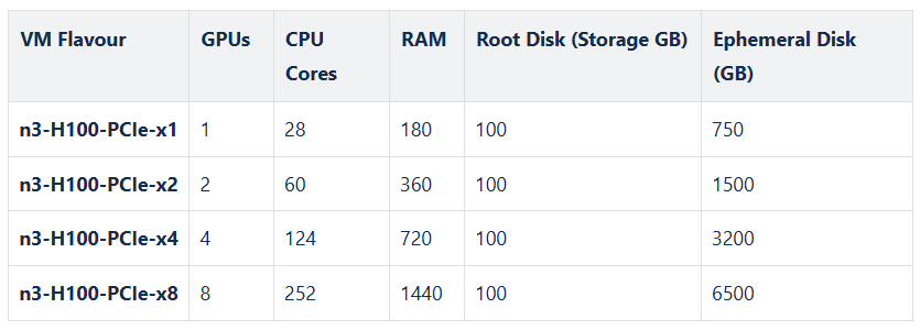 NVIDIA H100 PCIe