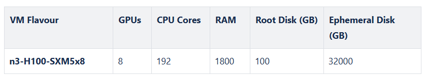 NVIDIA H100 SXM