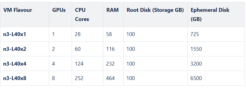 NVIDIA L40