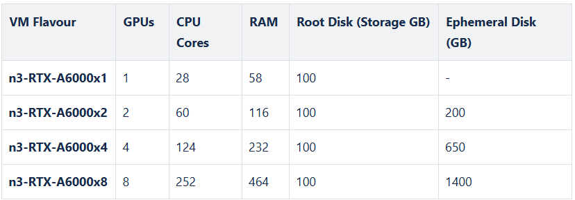 NVIDIA RTX A6000